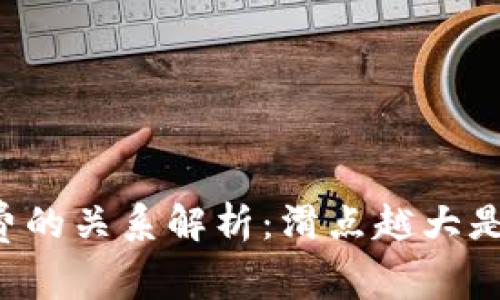 tpWallet滑点与手续费的关系解析：滑点越大是否意味着手续费越高？