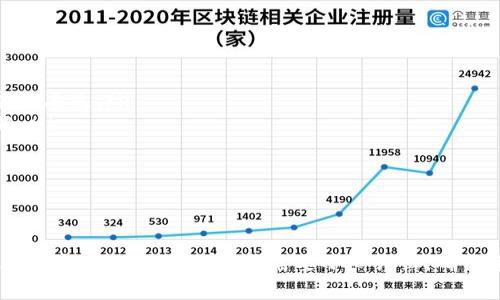 将TP货币（通常指的是Tether的USDT）提到币安钱包的过程比较简单，但需要遵循一系列步骤。以下是详细的操作指南：

步骤一：准备工作
在开始之前，请确保以下几点：
ul
    li你已经在币安注册并完成了身份验证。/li
    li你拥有一个支持TP货币的数字钱包。/li
    li确认你的TP货币在一个可用的区块链网络上（如ERC20或TRC20）。/li
    li确保你的币安账户中可以接收该类型的TP货币。/li
/ul

步骤二：获取币安钱包地址
首先，你需要获取你的币安钱包地址。这个地址是你将TP货币提到币安所需的目的地地址。
ol
    li登录你的币安账户。/li
    li在首页，找到“钱包”选项，点击进入。/li
    li选择“法币和现货钱包”。/li
    li在“搜索资产”栏中输入“USDT”，找到Tether，点击“存款”。/li
    li选择正确的网络，例如ERC20或TRC20。/li
    li系统会生成一个地址和二维码，复制此地址，确保没有错误。/li
/ol

步骤三：从钱包提币
现在，你需要访问你存放TP货币的钱包。不同钱包的操作方式略有不同，但一般步骤是相似的。
ol
    li登录到你的TP货币钱包。/li
    li找到“提币”或“转账”选项。/li
    li在目标地址栏中，粘贴你从币安获得的地址。/li
    li输入你要提取的TP货币数量。/li
    li确认交易信息，包括地址、数量和手续费。/li
    li完成相关的身份验证，通常需要输入验证码。/li
    li提交提币请求。/li
/ol

步骤四：确认提币状态
提币请求提交后，接下来就是等待。可以通过以下步骤跟踪提币状态：
ul
    li查看你的钱包中的交易记录，确认提币是否已经发送。/li
    li访问币安，查看你的现货钱包，看看资金是否到账。/li
/ul
一般情况下，提币从一个钱包到账到另一个钱包通常需要几分钟到几小时不等。如果长时间没有到账，可以查看区块链的确认状态，或联系钱包和币安的客服。

注意事项
提币过程中有几个注意事项：
ul
    li始终确认目标地址的准确性，错误的地址将导致资金永久丢失。/li
    li不同区块链网络的手续费可能有所不同，务必提前了解。/li
    li确保你提币的数量大于最低提币限制。/li
    li如果你是首次操作，建议先进行小额试探性转账。/li
/ul

总结
以上就是将TP货币提到币安钱包的完整流程。虽然这个过程看似简单，但是每一步都需要小心谨慎，确保资金安全。希望这份指南能帮助到你，顺利将TP货币转入币安。