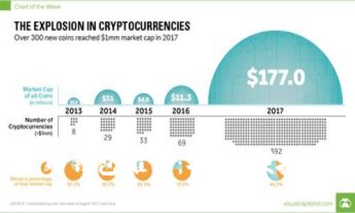 2023年最佳虚拟币钱包推荐：安全、便捷与功能齐全的选择