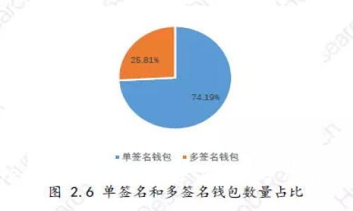 tpWallet为何不显示资产：解决方法与注意事项