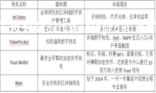 在查询tpWallet的登录地址时，你可以按照以下步骤进行：

1. **访问官方网站**：首先，确保访问tpWallet的官方网站，通常是最安全的途径。在网站上，你可以找到登录入口和相关信息。

2. **查找帮助中心**：许多网站都有一个帮助或支持中心。你可以在这里查找有关登录的指南。

3. **社交媒体和社区**：tpWallet可能在社交媒体上有官方账号。通过这些平台，你可能会找到最新的登录地址或应对常见问题的建议。

4. **联系客服**：如果你在以上步骤中遇到困难，联系客户服务是解决问题的有效方法。他们可以提供直接的帮助。

5. **论坛和用户反馈**：访问用户讨论的论坛或社群，比如Reddit或Telegram，通常会有人分享他们的最新经验和信息。

确保在操作时注意到网络安全，避免访问可疑链接。