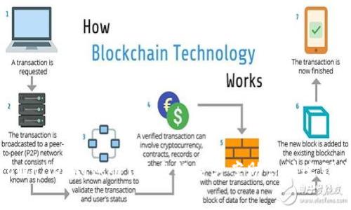 tpWallet到账慢？五大解决方案助你快速到账