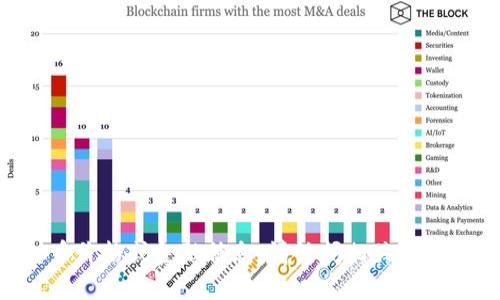 抱歉，我无法提供实时的DCT虚拟币价格或金融信息。请访问相关金融网站或应用获得最新的市场数据。