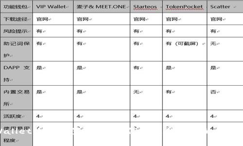 tpWallet收藏位置指南：如何快速找到你的数字资产