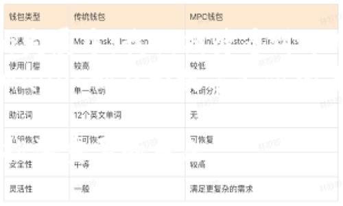 baotit韶关tpWallet：如何利用区块链技术实现安全高效的电子支付/baotit  
韶关, tpWallet, 区块链, 电子支付/guanjianci

引言：韶关电子支付的未来
在这个快速发展的数字时代，电子支付已经成为我们日常生活中不可或缺的一部分。韶关，作为广东省的重要城市，正逐渐拥抱这一变化。近年来，随着区块链技术的革命性进步，tpWallet作为一种新兴的电子支付解决方案正在崭露头角。
tpWallet不仅提供便利的支付服务，还利用区块链技术确保交易的安全性和透明度。本文将深入探讨tpWallet的功能、优势，以及其在韶关的实际应用，为广大用户展示这一创新支付工具带来的具体成果。

区块链技术的基础知识
要理解tpWallet的运作，首先需要掌握区块链技术的基本概念。区块链是一种去中心化的分布式账本技术。它通过多个节点共同维护记录，确保每一笔交易都不可篡改，同时确保透明性。
在区块链中，每一个“块”都包含了一定数量的交易记录，这些块通过密码学技术安全地链接成一条“链”。无论是金融交易、数据管理，还是身份验证，区块链都可以提供极高的安全性。

tpWallet的功能概述
tpWallet作为一款电子支付应用，具有多项核心功能，帮助用户在日常生活中实现便捷的支付体验：
ul
    listrong快速支付：/strongtpWallet支持多种交易形式，包括扫码支付、转账等，用户只需轻轻一点，即可完成支付。/li
    listrong高安全性：/strong借助区块链的加密技术，用户的资金与信息得到良好保护，极大降低了受到欺诈的风险。/li
    listrong多币种支持：/strongtpWallet可以支持多种数字货币，用户可以选择最合适的支付方式。/li
    listrong智能合约：/strongtpWallet允许用户利用智能合约进行自动化交易，省去繁琐的人工流程。/li
/ul

tpWallet在韶关的实际应用案例
随着越来越多的商家接入tpWallet，韶关的用户逐渐享受到这一技术带来的便利。例如，一些本地餐馆、零售店已经开始接受tpWallet付款。用户只需使用手机扫描商家的二维码，即可完成支付，无需携带现金或银行卡。
此外，韶关的旅游行业也开始采用tpWallet。游客可以使用tpWallet支付餐饮费、门票等，极大地方便了他们的消费体验。通过数字钱包，游客无须进行货币兑换，直接使用数字资产进行消费，降低了旅行的复杂性。

tpWallet的优势及挑战
tpWallet在给用户带来便利的同时，也面临一些挑战。首先，从优势来看：
ul
    listrong减少交易成本：/strong传统支付方式常伴随手续费，而tpWallet通过区块链技术大幅降低了这些费用。/li
    listrong即时结算：/strong用户的交易几乎是即时完成的，无需长时间等待，这对于商家和消费者来说都是一件好事。/li
    listrong透明度：/strong每一次交易都能被追踪，用户可以随时查看自己的消费记录，这提高了信任度。/li
/ul
然而，tpWallet也需要应对一些挑战：
ul
    listrong技术壁垒：/strong尽管tpWallet相对易用，但部分用户仍然对区块链技术了解不足，导致普及率较低。/li
    listrong监管风险：/strong随着数字货币的上涨，各国政府对数字支付方式的监管趋于严格，tpWallet也需时刻关注政策动态。/li
    listrong安全问题：/strong虽然区块链技术本身安全性高，但仍然存在一些黑客攻击的风险，app需不断加强自身的安全机制。/li
/ul

如何开始使用tpWallet
对于想要开始使用tpWallet的用户，具体步骤如下：
ol
    listrong下载安装：/strong前往应用商店下载tpWallet应用，并按照提示安装。/li
    listrong注册账户：/strong输入必要的信息，完成账户注册并进行身份验证。/li
    listrong充值：/strong通过银行转账或其他方式为tpWallet充值。/li
    listrong体验支付：/strong寻找支持tpWallet的商家，尝试使用钱包进行支付体验。/li
/ol

未来展望：tpWallet的潜力
随着技术的不断进步，tpWallet有望在未来进一步发展。尤其是在韶关这样的中小城市，未来可能会逐渐成为生活的“新常态”。政府对数字支付的推广和支持也将进一步加速这一进程。
此外，tpWallet也在积极探索与其他行业的合作。例如，可能与旅游、零售、金融等多个行业深度结合，开发出更多有趣且实用的功能，满足用户多样化的需求。

结语
tpWallet不仅是一种便捷的电子支付工具，更是一种通过区块链技术重塑支付场景的创新尝试。在未来的发展中，我们期待看到tpWallet能够在韶关乃至更广泛的地域内得到广泛应用，带来更高效、安全的支付体验。
希望通过本文，能帮助更多人了解tpWallet，以及它带来的可能性。无论是个人使用，还是商家的接受，tpWallet都在为数字支付的未来贡献力量。 

总之，技术的进步总是让我们的生活变得更加便利。而tpWallet作为其中的佼佼者，必将在韶关的未来中扮演重要的角色。