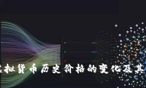 深入探讨虚拟货币历史价格的变化及其背后的原因