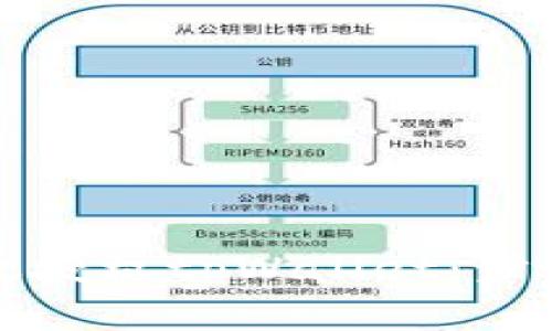 如何有效授权tpWallet：步骤与技巧