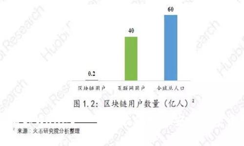 如何拥有tpWallet：一步步教你打造安全数字资产钱包