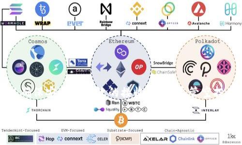 关于tpWallet是否能接收到LUNA的空投，答案并不是绝对的，这取决于多个因素。以下是一些可能影响这一问题的关键因素：

tpWallet简介
tpWallet是一款数字钱包，主要用于加密货币的存储和管理。它支持多种区块链资产，提供用户友好的接口和安全的存储环境。作为一个相对新的钱包，tpWallet具备了快速访问和交易的优势。

LUNA及其空投背景
LUNA是Terra生态系统中的一种重要代币，在过去的一些时间里，LUNA经历了显著的波动。空投是加密货币项目中常用的一种激励手段，通常用于推动特定代币的采用和市场认知度的提升。

空投的基本概念
空投（Airdrop）是指将一定数量的代币免费分发给持有特定资产的用户。这个过程通常不需要用户支付任何费用。空投是区块链项目用来吸引用户、增加其社区成员和流动性的常见策略。

tpWallet如何接收LUNA空投
是否能够在tpWallet接收到LUNA的空投，依赖于以下几个因素：
ul
    listrong项目和钱包的支持情况：/strong首先，LUNA的空投是否会支持tpWallet是最关键的一步。如果tpWallet被列入支持的交易所或钱包，用户自然可以接收到空投。/li
    listrong用户持有的资产：/strong有时，空投是基于用户持有某种特定加密资产的基础上进行的。如果用户在空投前持有的代币或者其他条件符合，可能会获得LUNA的空投。/li
    listrong参与空投的步骤：/strong用户需要遵循项目方提供的说明，完成必要的步骤。比如填写空投表单或者连接钱包等。/li
    listrong合规性和限制：/strong某些地区的法律规定可能会影响空投的合法性。因此，用户需关注与他们所在地相关的法律法规。/li
/ul

如何确认tpWallet支持的空投
确认tpWallet是否支持LUNA空投，可以通过以下方法进行：
ul
    listrong访问tpWallet官方渠道：/strong查看tpWallet的官方网站和社交媒体平台，获取最新的公告和支持的项目列表。/li
    listrong参与社区讨论：/strong参与tpWallet相关的论坛和社群，与其他用户交流经验和获取相关的信息。/li
    listrong关注LUNA项目的动态：/strong定期查看LUNA的官方网站和相关社交媒体，了解空投的最新动态和条件。/li
/ul

如何安全接收空投
虽然空投是一种免费获取代币的方式，但用户在参与时仍需注意一些安全问题：
ul
    listrong谨防诈骗：/strong许多诈骗者利用空投的机会诱导用户上当。用户应谨慎对待那些要求提供私钥或其他敏感信息的项目。/li
    listrong使用官方渠道：/strong确保参与空投的所有步骤都来自于官方渠道，以免陷入骗局。/li
    listrong定期备份钱包信息：/strong定期对tpWallet中的重要信息进行备份，防止意外数据丢失。/li
/ul

总结
tpWallet是否能接收到LUNA的空投，取决于多个因素，包括钱包的支持、用户持有的资产和参与空投的步骤。用户在参与空投时，应仔细确认相关信息，以确保安全且有效的接收代币。尽管空投是一个吸引用户的好方式，但务必注意安全，谨防诈骗。在参与空投前，用户最好做足功课，了解空投的具体内容和条件，以便最大程度地受益于此项活动。

希望以上信息对你有所帮助。如果有其他问题，欢迎继续提问！
