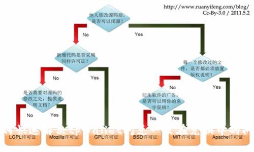 如何快速解决tpWallet闪兑一直在兑换中的问题