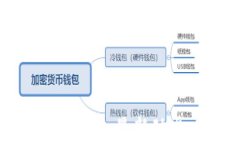 2023年虚拟币钱包App最新动态：是否已经倒闭？