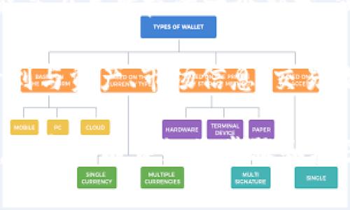 在使用tpWallet（一般用于管理和存储各种加密资产的钱包应用）时，资源界面通常是一个重要的部分。对于寻找tpWallet资源界面的位置，可以参考以下步骤：

1. **打开应用**：首先，确保你已经在你的设备上下载并安装了tpWallet应用。然后，打开它。

2. **登录账户**：如果你有账户，请输入你的登录信息。如果是新用户，你可能需要创建一个新账户。

3. **主界面查找**：在进入主界面后，通常会看到多个选项卡或者菜单项。例如，钱包、市场、交易、资源等。

4. **找到资源界面**：在主菜单中，寻找“资源”或者“资源页面”的选项。这可能是在导航栏的一个部分，或隐藏在一个菜单中。

5. **访问资源界面**：点击该选项后，你会进入资源界面。在这里，你可能会看到与资产、市场信息、交易数据等相关的各种资源。

如果在寻找资源界面时遇到困难，可以参考tpWallet的官方指南或帮助中心，通常会有详细的步骤和截图帮助用户找到所需界面。此外，社区论坛或在线支持也可以提供额外的帮助。