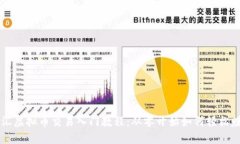 币汇虚拟币交易入门教程：从零开始如何轻松赚