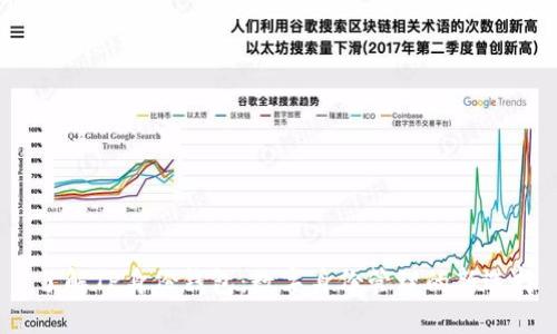 `了解TP身份钱包：数字身份管理的新选择