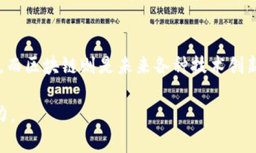 区块链技术的概念确实与比特币密切相关，但它并不完全可以归结为比特币的衍生物。以下是关于区块链及其与比特币关系的详细探讨。

区块链的起源
区块链是一种去中心化的分布式账本技术。它的最初目的是为比特币这一虚拟货币提供支持。在2008年，名为中本聪（Satoshi Nakamoto）的匿名人士发布了一篇论文，介绍了比特币的概念。在这篇论文中，区块链被描述为一种可以防止交易篡改的机制，通过加密技术和网络节点的共识来实现。

比特币的诞生
比特币于2009年正式上线，标志着区块链技术的第一次实际应用。比特币使用区块链技术来记录所有交易。每一笔交易都被打包成一个“区块”，然后这些区块串联在一起，形成一个“链”。这种设计使得交易记录透明且不可篡改。

区块链与比特币的区别
虽然区块链是比特币的基础，但它的应用并不仅限于比特币。区块链是一种可以用来记录各种数据的技术，任何需要确保数据安全和透明的领域都可以应用区块链。例如，区块链可以被应用于供应链管理、健康记录、身份验证以及智能合约等多个领域。

区块链的关键特性
区块链具有几个关键特性，使其在众多技术中脱颖而出：
ul
  listrong去中心化：/strong数据不存储在单一地点，而是分布在网络中的多个节点上。/li
  listrong安全性：/strong通过加密技术，确保数据的安全和隐私。/li
  listrong透明性：/strong所有参与者都能访问相同的数据，增加了信任感。/li
  listrong不可篡改性：/strong一旦记录在区块链上的数据就无法被改变，确保了数据的真实性和完整性。/li
/ul

区块链的应用场景
区块链的应用场景非常广泛，不仅限于金融领域。以下是一些主要的应用场景：

h4金融服务/h4
区块链在金融服务中有着广泛的应用，比如跨境支付、证券结算等，通过减少中介来降低成本及提高效率。

h4供应链管理/h4
通过使用区块链技术，企业可以实时追踪产品的每一个环节，提高透明度，减少欺诈行为。

h4身份验证/h4
区块链可以存储用户的身份信息，确保数据的安全性，同时避免身份被盗用。

h4智能合约/h4
智能合约是一种自动执行的合约，区块链技术可以确保合约的执行是不可篡改的，增强了对合约执行过程的信任。

未来展望
随着区块链技术的不断发展，越来越多的企业开始认识到其潜在的价值。虽然比特币是区块链技术的第一个重大应用，但区块链的潜力远不止于此。未来，区块链可能在社会的各个层面产生深远的影响。从金融到医疗，从供应链到数字身份，区块链将重新定义人与人之间的信任机制。

总结
可以说，区块链的概念确实源于比特币，但它是一个独立的技术体系，具有广泛的应用潜力。比特币是对区块链技术的首次成功应用，而区块链则是未来各种技术创新的基础。

这样，读者既可以了解到区块链的起源，又能理解它与比特币之间的差异和联系，同时认识到区块链的多种应用场景及未来发展潜力。
