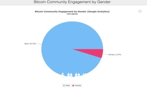 全面解析虚拟币转转流程与收益策略