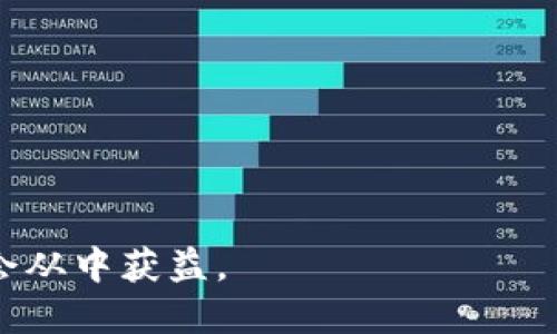 zhanghaotpWallet收到空投币怎么办/zhanghao
tpWallet, 空投币, 数字货币, 钱包管理/guanjianci

什么是tpWallet？
tpWallet是一款数字货币钱包，提供了方便、安全的资产管理服务。用户可以通过tpWallet进行多种加密货币的存储、转账和交易。由于其界面友好，功能齐全，越来越多的人选择它作为存储数字资产的首选。

什么是空投币？
空投币是指区块链项目为了增加用户的参与度和推广自己的币种，将新发行的代币免费发送给用户的活动。通常，空投是为了吸引用户的关注和使用，从而推动其项目的发展。

我为什么会收到空投币？
在tpWallet中，您可能会收到空投币，主要有几个原因。如果您在某个区块链项目中持有代币，或者您的钱包地址参与了某个特定的活动，您就可能有资格获取空投。这是开发者的一种营销手法。它能够激励用户去了解和使用他们的产品。

收到空投币后该怎么做？
当您收到空投币后，首先要做的就是确认这些代币的合法性。您需要了解这些代币的来源以及项目的背景。这里有几个步骤可以帮助您处理这些空投币：

第一步：确认空投币的合法性
在决定如何处理空投币之前，您需要确认它们的合法性和安全性。您可以通过以下方式来验证：
ul
listrong查找项目官方信息：/strong访问项目的官方网站和社交媒体账号，确认空投的真实性。/li
listrong查看社区反馈：/strong在区块链相关论坛及社交平台上，了解其他用户对此空投的看法及经验。/li
listrong检查代币合约：/strong检查空投币所用的智能合约，了解其背后的运营和法规情况。/li
/ul

第二步：了解空投币的价值
确认了空投币的合法性之后，您需要评估它们的市场价值。不同的空投币在市场上的价值差异可能很大：
ul
listrong查看市场指标：/strong通过CoinMarketCap等平台查看该代币的市值、流通量和价格趋势。/li
listrong关注市场反馈：/strong查看其他投资者的评论及市场热点，了解该代币的受欢迎程度。/li
/ul

第三步：决定是否持有或出售空投币
在了解了空投币的市场价值后，您需要决定如何处理这些代币。如果您觉得这个项目具有潜力，可以选择继续持有；相反，如果发现其前景不佳，您可以选择出售。 

第四步：如何出售空投币
如果您决定出售空投币，可以按照以下步骤操作：
ul
listrong选择交易平台：/strong选择一个支持该空投币交易的数字货币交易平台。/li
listrong创建和验证账户：/strong如果您还没有账户，需要新建一个并进行身份验证。/li
listrong将空投币转入交易所：/strong根据交易所的要求，将您的空投币转移过去。/li
listrong设置交易指令：/strong根据市场情况选择合适的时机进行买卖。/li
/ul

第五步：安全管理您的数字资产
完成交易后，您需要注意安全管理。在tpWallet中确保您的资产安全：
ul
listrong启用双重身份验证：/strong为确保账户安全，建议开启双重验证选项。/li
listrong定期备份钱包：/strong定期备份您的钱包信息，以防止数据丢失。/li
listrong保持软件更新：/strong确保您的tpWallet版本是最新的，以防止可能的安全漏洞。/li
/ul

结论
收到空投币是一个不错的机会。它不仅能够为您提供额外的数字资产，还能帮助您发展对区块链项目的理解。然而，在考虑如何处理空投币时，您需要谨慎。确认其合法性和价值，合理管理您的资产，以确保安全和收益。

常见问题解答

h4空投币会影响我的钱包安全吗？/h4
空投币本身不会影响钱包的安全性，但请确保您收到的空投币来自合法的渠道。如果是欺诈的空投，可能会影响您对钱包的信任。

h4如何找到可靠的空投活动？/h4
您可以通过社交媒体、加密货币论坛和专业网站查找信誉良好的空投活动。加入一些相关的Telegram群组，跟踪项目的发布信息也很有帮助。

h4空投币能否直接兑换成现金？/h4
这取决于空投币的市场情况及交易所的支持。大部分情况下，您可以将空投币在交易所上交易成其他数字货币，再通过法币交易平台转换成现金。

h4我可以在tpWallet中长期持有空投币吗？/h4
当然可以，只要您确认了空投币的合法性和价值，便可以选择在钱包中长期持有。

h4如何确保我的投资安全？/h4
请务必使用强密码，定期备份您的钱包数据，并开启双重身份验证以增加安全性。

总之，tpWallet中的空投币是一种可以利用的资产增长机会，记得在操作时保持警惕，减少风险，相信您会从中获益。