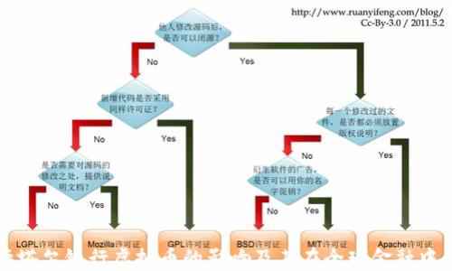 
探索卡塔尔银行虚拟币的影响及其在全球金融中的潜力