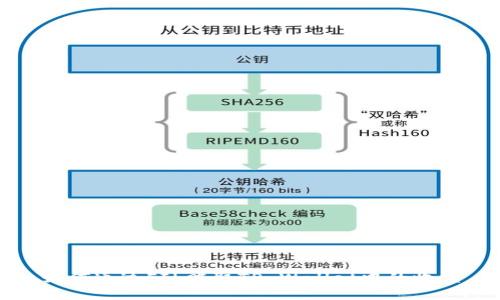 如何通过FIL赚取TP Wallet中的收益