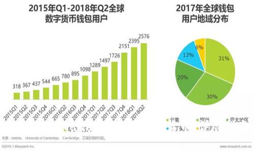 如何在tpWallet中购买加密货币：详尽指南