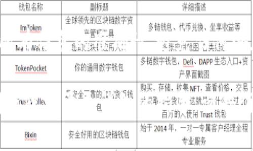 根据您的问题，这里有一些可能的指导步骤，帮助您使用tpWallet打开网站。tpWallet通常用于管理加密货币和与区块链相关的操作，但不具体针对网站的打开。

步骤一：确保您的tpWallet已安装并更新
首先，确保您已在手机或计算机上安装了tpWallet。如果尚未安装，您可以访问官方网站或应用商店进行下载。同时，请确保您的应用是最新版本，以获得最佳性能和安全性。

步骤二：打开tpWallet应用
安装并更新后，点击tpWallet图标以启动应用程序。您会看到一个用户友好的界面，通常会要求您登录或创建新账户。如果您已有账户，请输入您的凭证。

步骤三：使用钱包中的浏览器功能
tpWallet通常内置浏览器功能，使用户能够直接访问与区块链相关的网站。您可以在钱包的主界面上寻找“浏览”或“DApp”选项。点击这个选项后，您将能够看到不同的去中心化应用程序或网站。

步骤四：手动输入网站地址
如果您已知要访问的具体网站地址，您可以在浏览器的地址栏中输入该网址。请注意，确保输入的网址是安全和可靠的。

步骤五：使用二维码扫描（如果适用）
一些网站提供二维码供用户扫描。您可以在tpWallet的浏览器界面找到扫描功能，使用它来快速访问特定网站。

步骤六：确保连接安全
在浏览区块链相关的网站时，请注意网络安全。确保您是在安全和受信任的网络环境下操作，避免在公共Wi-Fi下进行重要交易。

步骤七：交易和操作
一旦进入网站，您就可以根据需要进行操作，例如交易、查看余额或其他与加密货币相关的活动。确保仔细阅读所有提示和说明，以避免错误。

步骤八：合规性和安全性
最后，请确保遵循所有法律和安全指南。在进行任何交易或发送资金之前，请确认所有信息的准确性，避免任何潜在的诈骗。

以上就是通过tpWallet打开和使用相关网站的基础步骤。如果您还有其他具体问题或需要更详细的指导，请告诉我！