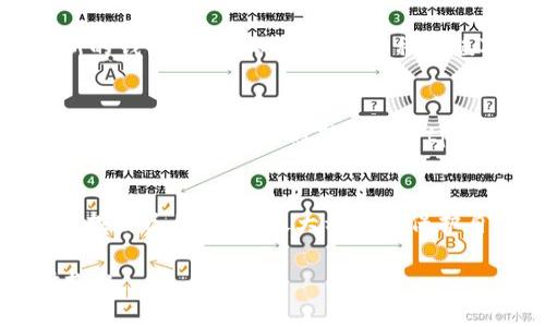 是的，tpWallet是一种去中心化的钱包。去中心化钱包的特点在于用户对自己的资产拥有完全控制权，而不是依赖于中心化的平台或机构来管理和存储个人的数字资产。以下是一些关于tpWallet的去中心化特性的详细说明。

去中心化钱包的定义
去中心化钱包是一种数字钱包，它允许用户直接与区块链网络交互。在这种模型中，用户的私钥保存在他们自己的设备上，而不是存储在中心化的服务器上。这意味着用户自行控制自己的资金，安全性和隐私性得到了提高。

tpWallet的主要特性
tpWallet的设计遵循去中心化的原则，允许用户以安全的方式管理他们的加密资产。tpWallet是一款支持多种区块链的跨链钱包，用户可以方便地存储、管理和交易各种数字资产。

安全性与隐私
tpWallet通过提供用户对私钥的完全控制，显著提高了安全性。用户不需要将私钥提供给任何中心化机构，从而降低了被黑客攻击和资金被盗取的风险。同时，tpWallet还提供了多种安全功能，如生物识别、密码保护和双重身份验证，以进一步增强账户的安全性。

易用性
虽然去中心化钱包在安全性上有优势，但用户体验同样重要。tpWallet致力于提供直观的用户界面，使每个用户都能轻松上手。无论是新手还是经验丰富的加密货币用户，都能在tpWallet中找到适合自己的操作方式。

多种币种支持
tpWallet支持多种主流数字货币。这意味着用户可以在一个钱包中管理多个币种，简化了资产管理的流程。通过这款钱包，用户可以轻松地进行转账、交易和兑换不同的数字货币。

如何使用tpWallet
使用tpWallet非常简单。首先，用户需要从官方网站或应用商店下载并安装tpWallet。安装完成后，用户可以创建新的钱包，生成私钥，这个过程是绝对安全的，私钥只储存在用户的设备中，有助于保护资产。

未来的发展
随着区块链和加密货币的持续发展，去中心化钱包的重要性会越来越高。tpWallet将不断更新其功能，适应市场变化和用户需求。我们期待看到tpWallet如何在未来的市场中发展，继续为用户提供更好的服务和体验。

总结
tpWallet作为去中心化钱包，为用户提供了安全、便捷的数字资产管理方式。它的去中心化特性，使得用户能完全掌控自己的私钥，最大程度地保护自己的资产安全。未来，tpWallet也将继续创新和完善，希望能在区块链领域持续发光发热。

以上是对tpWallet去中心化特性的一些详细介绍，如果您对去中心化钱包有任何疑问或想了解更多内容，请随时提出。