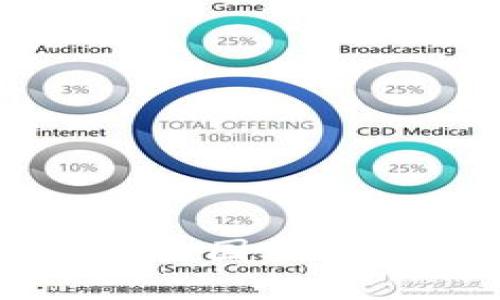 如何在tpWallet中设置外国IP以实现更好的区块链访问