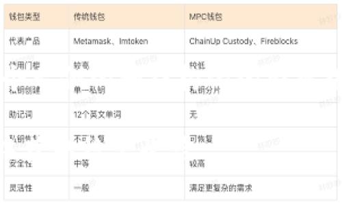 由于内容字数限制，我将为您提供一个示例的和结构化的内容框架，帮助您构思如何充实到3300字。

如何通过tpWallet在虚拟货币投资中获取稳定收益