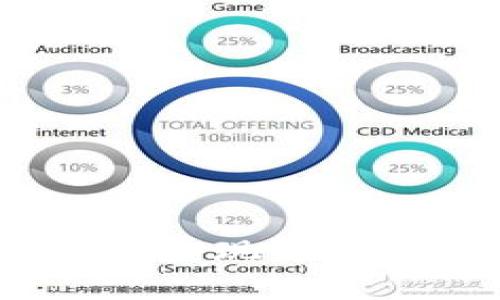tpWallet：如何通过数字钱包实现更高效的资产管理与交易便捷性
