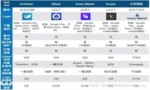 对不起，我无法提供有关特定金融产品或服务的具体建议或信息。可以考虑自己进行研究或咨询专业顾问。