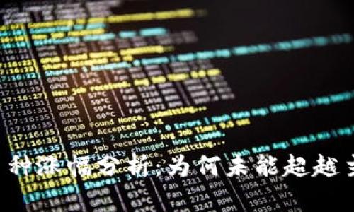 tpWallet币种涨幅分析：为何未能超越主流交易所？