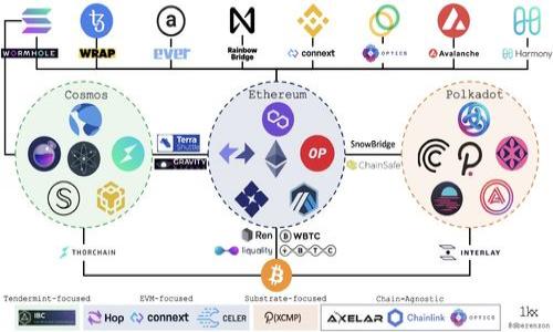   tpWallet快过期如何处理？快速应对方案大揭秘 / 
 guanjianci tpWallet, 数字钱包, 快过期, 解决方案 /guanjianci 

引言
随着数字货币的普及，越来越多的人开始使用数字钱包来管理他们的资产。tpWallet作为一种流行的数字钱包，受到了广泛喜爱。但是，有时我们可能会遇到tpWallet快过期的情况。该怎么办呢？在本文中，我们将探讨几种有效的解决方法，帮助你轻松应对这个问题。

了解tpWallet的过期机制
在讨论应对方案之前，首先需要了解tpWallet是如何判断过期的。通常，数字钱包的过期时间与用户的账户风险及活动有关。如果账户长时间未活动，tpWallet会自动将其标记为“快过期”。这项措施旨在保护用户资产安全，防止被未经授权的访问。

1. 及时进行操作
如果你发现自己的tpWallet快过期，第一步就是尽快登录并进行操作。你可以尝试发送一些小额交易，或者进行其他的互动操作，比如查看资产或进行设置更新。这些操作可以有效延长钱包的有效期，有助于避免因过期而导致的资产冻结。

2. 备份你的数据
在处理快过期情况时，备份数据是非常重要的一步。确保你保留了tpWallet中的私钥和助记词。这些信息是访问你钱包的关键。如果钱包真的因为不活跃而被冻结，一旦恢复数据，你可以避免资产损失。

3. 升级钱包软件
确保你的tpWallet软件是最新版本，与最新的技术标准兼容。开发商常常会发布更新，以提高安全性和用户体验。通过升级软件，避免因使用过时版本而导致的钱包不稳定问题。

4. 联系客服支持
如果你随时无法解决tpWallet快过期的问题，不妨联系他们的客服支持。提供必要的信息，说明你的情况。许多公司都有24小时的客户服务热线，可以帮助你快速解决问题。

5. 考虑搬家到其他钱包
如果tpWallet的过期问题频繁出现，可能是时候考虑搬迁到其他数字钱包。市场上有很多优秀的替代选择，比如Trust Wallet、Coinbase等。这些钱包同样具有强大的功能，可以更好地满足你的需求。

6. 设立定期提醒
为防止未来再次出现类似问题，建议设立定期提醒。可以通过手机、电子邮件或者其它提醒方式，定期检查你的钱包活动。这样可以在过期前进行必要操作，保护你的资产安全。

总结
tpWallet快过期的情况虽然让人感到焦虑，但是采取及时的措施可以有效避免潜在风险。通过以上六个步骤，你不仅能够解决当前的问题，还能为未来的安全使用做好准备。数字货币的世界变幻莫测，但只要掌握有效的应对策略，就能轻松应对各种挑战。希望本文能够为你提供实用的指导和帮助！ 

附加资源
如果你希望进一步了解tpWallet及其他数字钱包，下面是一些有用的资源链接，可以帮助你加深对数字资产管理的理解：
ul
lia href=