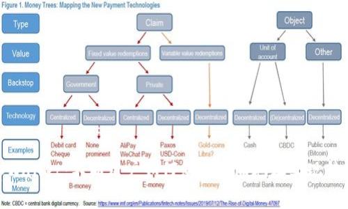 tpWallet：不同用户如何使用相同地址实现转账
