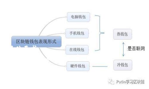 TP（TransPerfect）登录钱包的密码一般为6位或8位数字，但具体长度和要求可能会因公司或平台的不同而有所变化。建议你查看TP官网或者相关的用户手册，获取最准确的信息。

如果你在寻找更加详细的信息或实际操作方案，可以尝试以下方式：

1. **官方支持**：访问TP的官方网站，查看其对登录钱包的具体说明。
2. **联系客服**：直接联系TP的客服人员，询问关于登录钱包密码的具体要求。
3. **用户手册**：查阅TP的用户手册或帮助文档，通常这些资料能提供相关的技术支持信息。

如果你有其他相关问题，欢迎继续询问！