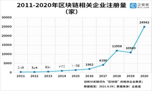 关于tpWallet闪兑手续费的问题，具体的手续费数额可能会因多种因素而有所不同，包括交易的币种、市场波动以及使用的支付方式等。一般而言，加密货币钱包或交易平台的闪兑交易手续费通常会在交易确认时显示。在此，我们可以给出一些基本的信息和建议，帮助你更好地理解和评估tpWallet闪兑交易的手续费。

什么是tpWallet？
tpWallet是一种多功能的加密货币钱包，用户可以用于存储、发送和接收多种加密货币。它还提供闪兑功能，允许用户在不同币种之间快速交换，提供便利的交易体验。

闪兑功能的优势
闪兑功能让用户能够快速地进行资产转换。对于需要快速反应市场变化的投资者来说，这种功能尤其重要。此外，闪兑通常比通过其他方式（如中心化交易所）进行交易更快捷。用户只需在钱包内完成操作，无需将资金转移到其他平台。

手续费的构成
tpWallet的闪兑手续费主要由以下几个部分构成：
ul
    listrong网络手续费：/strong每一笔交易都需要在区块链上确认，因此会有相应的网络手续费，这个费用与当前网络的拥堵程度有关。/li
    listrong交易平台手续费：/strongtpWallet可能会对闪兑交易收取一定的费用，这个一般是在交易时会显示的。/li
    listrong汇率差：/strong在闪兑过程中，可能会因为即时的汇率波动造成一定的损失，相当于隐含费用。/li
/ul

如何查询具体的闪兑手续费？
要查看tpWallet当前的闪兑手续费，最简单的方式是在钱包内的闪兑功能页面。在进行闪兑操作时，系统会提供详细的手续费信息，用户可以在确认交易前清晰地看到所有相关费用。

影响手续费的因素
影响闪兑手续费的因素有很多，以下是几个主要方面：
ul
    listrong币种选择：/strong不同的加密货币在闪兑时的手续费可能差异很大。/li
    listrong市场波动：/strong在市场波动较大时，手续费可能会增加。/li
    listrong交易量：/strong有时候，根据交易的额度，手续费可能会有所不同，大额交易可能会享有更低的手续费率。/li
/ul

如何降低闪兑手续费？
如果您想降低tpWallet的闪兑手续费，可以考虑以下几种方式：
ul
    li尽量在网络交易拥堵较少的时间进行交易。/li
    li如果可能，选择手续费较低的币种进行交换。/li
    li定期查看tpWallet的公告，了解手续费的最新变化。/li
/ul

总结
tpWallet的闪兑手续费受多方因素影响，具体数额会因交易币种和市场情况而异。用户在进行闪兑交易之前，务必检查手续费的具体情况，以避免不必要的损失。

希望以上信息能帮到您。如果您还有具体的问题或需要更多的帮助，请随时咨询！