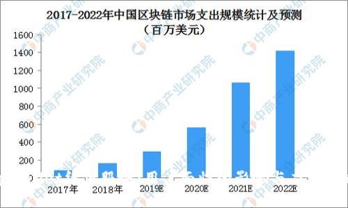 tpWallet终止服务：用户面临的影响与应对策略