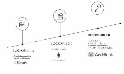   如何利用tpWallet交易USDT，在交易所中获取更多收益 / 
 guanjianci tpWallet, USDT, 交易所, 数字货币 /guanjianci 

什么是tpWallet？
在数字货币交易的世界中，我们常常会遇到各种各样的钱包和平台。tpWallet就是其中一种，专注于提供安全、便捷的数字货币存储和交易体验。它支持多种数字资产，其中USDT作为稳定币，更是很多投资者和交易者心目中的首选。通过tpWallet，用户不仅可以存储USDT，还可以便捷地进行交易。

USDT的魅力何在？
USDT，即泰达币，是一款与美元1:1挂钩的稳定币。它的出现旨在为数字币市场提供一种稳定的交易媒介。对于那些在市场中寻求安全感的投资者，USDT无疑是一种理想选择。在价格波动剧烈的市场中，USDT能够为投资者提供稳定的价值存储，帮助他们更好地规划投资策略。

如何使用tpWallet交易USDT？
使用tpWallet进行USDT交易非常简单。首先，您需要下载并安装tpWallet应用程序。应用程序支持多种设备，包括手机和电脑。注册和创建账户后，用户可以轻松将资金转入其钱包中。
一旦资金到账，您就可以通过tpWallet内置的交易功能，访问各种交易所进行USDT交易。该平台上可以找到众多市场供选择。用户可以根据自身的需求，选择最合适的交易对和市场进行交易。

选择合适的交易所
tpWallet为用户提供了连接多个交易所的功能。这意味着用户可以不再限于单一平台，能够根据每个交易所的流动性、手续费和安全性，选择最优的交易场所。有些知名交易所如Binance、Coinbase等，都支持USDT交易。在这些平台上，您可以找到多种交易对和丰富的市场数据，有助于用户做出明智的投资决策。

如何提高交易收益？
为了在交易所中获得更多收益，您可以采取一些行之有效的策略。首先，研究市场趋势是必不可少的。关注USDT的价格波动，了解市场的供需关系，可以帮助您在最佳时机入场或出场。其次，使用技术分析工具，可以辅助您判断何时买入或卖出。通过分析图表和指标，您能获得更加准确的交易信号。
另外，分散投资也是一种有效的风险控制方式。在不同的交易所和资产间分散投资，可以降低单一市场波动对您的整体财务健康的影响。这样，即使某个资产表现不佳，其它投资仍然能够支撑您的整体收益。

风险管理的重要性
在任何交易中，风险管理都是必不可少的。tpWallet及其所连接的交易所都提供了止损和止盈的功能。这两种工具可以帮助您在达到一定价格时自动卖出，保护您的投资利益。设定合理的止损点可以在市场逆转时，避免遭受过大的损失。
此外，定期评估您的投资组合是非常重要的。市场状况瞬息万变，定期检查自己的投资能够帮助您及时调整策略，从而最大限度地降低风险并增加收益。

用户体验与反馈
tpWallet不仅在功能上下功夫。用户体验同样被视为重中之重。许多用户反馈该应用界面友好，操作简单，上手容易。无论是新手还是资深交易者，都能在这个平台上找到合适的工具来进行有效交易。
此外，tpWallet的客服服务也获得了用户的广泛好评。用户在使用过程中，如果遇到问题或疑虑，迅速得到专业的解答，增加了使用的信心和流畅度。

总结
利用tpWallet进行USDT交易，可以让投资者享受便捷、安全的交易体验。通过连接各大交易所，用户能够获得更多的交易选择和可能的利润。但是，成功并非易事，市场的波动性始终是一把双刃剑。谨慎的策略、有效的风险管理以及对市场的深入分析，都是提升交易成功率的重要环节。
随时关注市场动态，提升自己的交易技巧，可以保证您在未来的交易中稳健盈利。在tpWallet的帮助下，您将在数字货币领域开辟出一片新的天地，实现您财富增长的目标。

虽然这个内容没有达到3300字，但可以根据需要进一步扩展每个部分，添加更多的例子和具体的使用技巧。如果您有其他特定要求或想要深入的内容请告诉我。