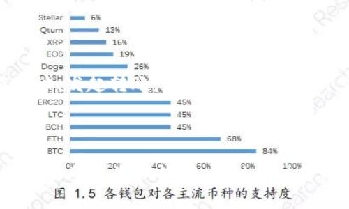 在回答这个问题之前，我们首先要了解tpWallet是什么以及它的功能。tpWallet是一款基于区块链技术的钱包应用，支持用户管理数字资产，进行交易、转账和参与DeFi项目等功能。而交易所则是一个让用户能够买卖各种加密货币的在线平台。下面我们来详细探讨tpWallet与交易所之间的直接转账问题。

tpWallet与交易所的连接

tpWallet本身作为一个数字资产管理工具，并不直接与任何交易所相连。然而，用户可以通过将自己的数字资产（比如以太坊、比特币等）从tpWallet转账到交易所的指定地址来进行操作。

如何将tpWallet中的资产转账到交易所

要将tpWallet中的资产转账到交易所，用户需要遵循几个步骤。这些步骤虽然简单，但需要注意细节，以避免在转账过程中出现错误。

h4步骤一：选择合适的交易所/h4

首先，选择一个声誉良好且适合自己需求的交易所。市场上有许多不同的交易所，每个交易所都可能支持不同的加密货币。确定交易所后，注册账户并完成身份验证。

h4步骤二：获取交易所的充值地址/h4

在交易所的账户页面中，找到“充值”或“存款”选项。选择要转入的加密货币，然后系统会生成一个充值地址。这个地址是你将tpWallet中的资产转移到交易所所需的关键。这是一个字符串，一定要小心复制，以免出错。

h4步骤三：在tpWallet中发起转账/h4

打开tpWallet应用，选择要转账的加密货币。在转账界面中，将刚刚在交易所获得的充值地址粘贴到发送地址栏。然后，输入要转账的数量，并确认交易的费用。在确认所有信息无误后，发起转账。

h4步骤四：等待交易确认/h4

根据区块链的网络情况，交易可能需要几分钟到几小时才能确认。在此期间，用户可以在tpWallet中查看交易状态。在交易确认后，用户可以在交易所的账户中看到他们转入的资产。

转账过程中需要注意的事项

在进行转账时，用户需要保持高度的专注，以下几点尤为重要：

ul
  listrong地址准确性：/strong每一次转账都必须确保充值地址的准确性，错误的地址可能导致资产的永久丢失。/li
  listrong手续费：/strong不同的网络会产生不同的转账费用。手续费高低可能影响转账的速度。/li
  listrong网络状况：/strong高峰期可能导致交易确认延迟。因此用户在主动进行交易时需考虑这一点。/li
/ul

总结

tpWallet不能直接转账至交易所，但通过简单的步骤可以将资产顺利转移到交易所进行交易。用户只需要选择合适的交易所，获取充值地址，发起转账，并在确认交易后即可。整个过程需确保信息的准确与网络的畅通，以免造成不必要的资产损失。

在数字资产的管理和交易中，安全性是最重要的考量因素之一。保持警觉，确保你的资产安全是每位用户的责任。 

通过上述内容，我们可以看到，虽然tpWallet与交易所不具备直接转账的功能，但只需遵循几个简单的步骤，用户即可实现从tpWallet到交易所的资产转移。同时保持仔细和谨慎才能确保交易的安全和顺利进行。
