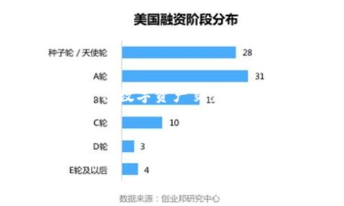 一个以“TP”开头的钱包地址通常是指Tether（USDT）的波场链（Tron）的钱包地址。波场是一个以区块链技术为基础的去中心化平台，旨在实现全球的数字内容分享和价值交换。以下是关于这个主题的一些详细介绍。

什么是波场链（Tron）？

波场（Tron）是一个基于区块链的去中心化平台。它的目标是通过技术手段，打破诸如内容分享、数字资产的转移等领域的集中化控制。波场的创造者贾斯廷·孙（Justin Sun）在2017年推出了这一项目，旨在赋予用户对其数据的控制权。

波场链的特点在于其高吞吐量和低交易成本。它使用的DPoS（Delegated Proof of Stake）共识机制使得网络可以快速处理大量交易。这对于使用数字资产进行小额支付或在平台上进行内容互动的用户而言，显得尤为重要。

TP开头的钱包地址的含义

钱包地址是用户在区块链网络中进行交易或存储数字资产的唯一标识。以“Tether（USDT）”为代表的稳定币在波场链上交易时，用户会使用以“TP”开头的钱包地址。这种地址格式帮助区分不同的区块链网络，例如以“0x”开头的地址通常代表以太坊网络，而“TP”则明确指出它属于波场链。

波场链上USDT的优势

波场链上的USDT币种有多个优势，使得它成为用户在区块链上进行交易的热门选择：

ul
  listrong快速交易速度：/strong波场链的交易确认时间通常在几秒内，极大提高了用户体验。/li
  listrong低交易费用：/strong相比于以太坊等其他平台，波场链提供了更低的交易费用，适合小额交易。/li
  listrong去中心化性：/strong波场的去中心化特性使得用户可以自主掌控自己的资产，不会受到单一机构的控制。/li
  listrong多样化应用：/strong波场不仅支持USDT，还支持其他种类的通证，营造了一个多元化的生态系统。/li
/ul

如何获取TP开头的钱包地址

获取TP开头的钱包地址并不复杂，通常用户可以通过以下几种方式来创建钱包：

ul
  listrong下载官方钱包应用：/strong波场官方提供了多个钱包应用（如TronLink），用户可以在应用商店中下载并注册账户。/li
  listrong使用第三方钱包：/strong许多支持波场链的钱包（如Ledger, Exodus）都可以用来创建TP开头的钱包地址。/li
  listrong浏览器扩展：/strong波场的浏览器扩展钱包（如TronLink）也允许用户在网页端方便地管理资产。/li
/ul

如何在波场链上进行交易

在波场链上进行交易相对简单。用户只需遵循以下步骤：

ol
  listrong创建或导入钱包：/strong如前所述，创建一个支持波场链的钱包，或导入已有的钱包。/li
  listrong获取USDT：/strong用户可以通过交易所购买USDT，然后将其转入TP开头的钱包地址。也可以通过其他用户转账获得。/li
  listrong发起交易：/strong在钱包中选择“发送”，输入目标地址（同样为TP开头），并确认交易。/li
/ol

波场链的未来发展

波场链在全球区块链领域中逐渐开始崭露头角。其独特的技术架构以及去中心化的理念吸引了大量的开发者与用户。在未来，波场链有望随着DeFi、NFT等新兴领域的发展，进一步拓展其应用场景。

此外，波场链也在不断进行技术升级，以提升网络的安全性和可拓展性。随着区块链技术的进步，这种技术的潜力也将被更加充分地挖掘。

总结

以“TP”开头的钱包地址是波场链上独特的标识，用于交易和存储USDT。波场链的高交易速度、低费用、去中心化的特性使其成为用户进行数字资产交易的热门选择。随着波场技术的不断和市场的扩大，用户在波场链上的体验将更加顺畅方便。

参考资料

有关波场链和相关钱包的更多信息，用户可以访问波场的官方网站或查阅相关文献和社区讨论。