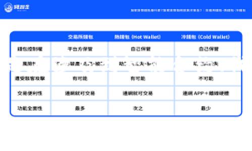 在区块链和加密货币领域，白名单是一个非常重要的概念，特别是在涉及到智能合约、代币发售和钱包功能时。以下是关于tpWallet白名单的详细介绍：

### tpWallet白名单：保护资产安全的必备措施