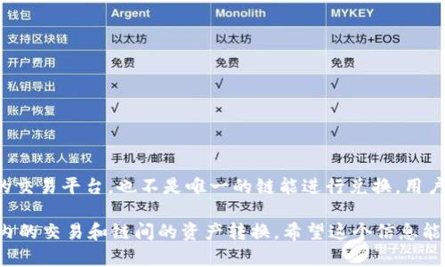 tpWallet 是一个多链钱包，旨在为用户提供管理和交易不同区块链资产的便利。虽然这个钱包支持多条链的交互和兑换功能，但它本身并不是一个直接的交易平台，也不是唯一的链能进行兑换。用户可以利用 tpWallet 实现跨链资产的管理和交易，但在兑换的时候，用户可能需要借助其他的去中心化交易所（DEX）或交易平台来完成实际的交易过程。

在整体应用中，tpWallet 提供了资产存储、管理和跨链交换的功能，用户可以安全地持有多种数字资产。不过，实际的资产兑换可能涉及多个环节，包括链内的交易和链间的资产转换。希望这个信息能够帮助你更好地理解 tpWallet 的功能及其在资产兑换中的具体角色。如果你对 tpWallet 有更深层次的问题或感兴趣的功能，欢迎继续提问！