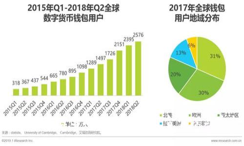 如何有效追踪tpWallet转账，资金管理与安全性