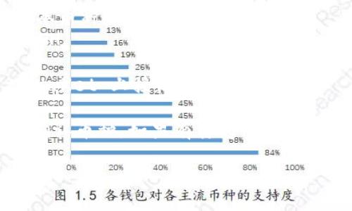 目前，tpWallet 是一种支持多种加密货币的数字钱包。它允许用户安全地存储、接收和发送不同类型的加密货币。根据你的问题，