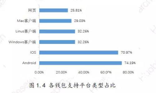 探析区块链在张裕的最新动向：开启酒业数字化新篇章