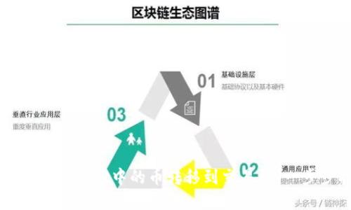 如何将tpWallet中的币转移到交易所：一步步指导