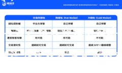 sqlite区块链中的储存币包括/sqlite区块链, 储存币