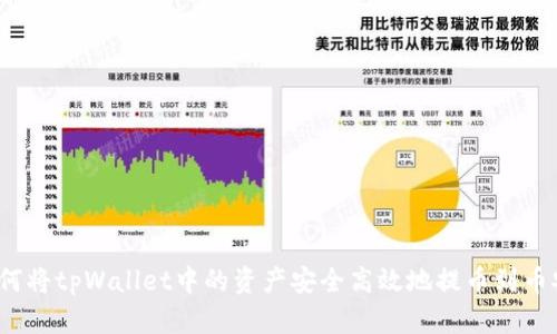 如何将tpWallet中的资产安全高效地提币到币安？