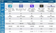 探索虚拟币的公式源码：揭示成功背后的数学与