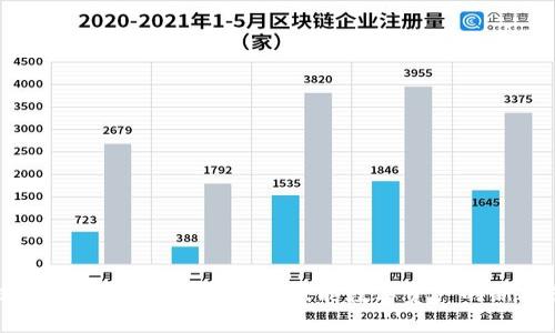 抹茶区块链交易所币族：赋能数字资产的新典范