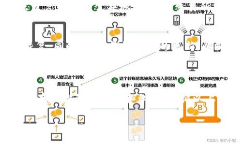 创建一个TP（通常指的是某种加密货币钱包）钱包的过程可能会因具体的服务提供商而异，但通常遵循以下几个步骤。以下是一个通用的步骤指南，适用于大多数钱包创建过程。

### 创建TP钱包的步骤

1. 选择合适的钱包类型
首先，你需要决定使用哪种类型的钱包。一般来说，加密货币钱包可以分为热钱包和冷钱包。热钱包是指联网的钱包，使用方便，但安全性相对较低。冷钱包则是未联网的钱包，安全性高，但使用时需要额外的数据传输步骤。

2. 下载或注册钱包软件
如果你选择使用热钱包，你可以下载一个流行的钱包应用程序，比如Trust Wallet、MetaMask或者Coinbase Wallet。在官方网站上找到钱包应用，并下载到你的设备上。确保下载的应用程序是官方的，避免使用可疑来源。

3. 创建新钱包
打开下载好的钱包应用，选择“创建新钱包”选项。通常，你需要接受一些服务条款并同意相关的隐私政策。接下来，应用会引导你设置钱包的安全选项。

4. 设置安全选项
大多数钱包会要求你设定一个密码或者PIN码，以保护你的资产。此外，一些钱包还会提供助记词（通常是12到24个单词），以帮助你在需要时恢复钱包。务必将助记词安全保管，切勿与他人分享。

5. 完成钱包创建
按照应用的提示完成钱包的创建过程。创建成功后，钱包将生成你的公共地址和私钥。你的公共地址可以与他人分享，以接收加密货币。私钥则要绝对保密，它是控制你钱包资产的唯一凭证。

6. 进行首次充值
创建好钱包后，你可以通过其他加密货币交易所或个人用户将加密货币转入到你的钱包中。只需复制你的公共地址，并在交易所中将其粘贴为接收地址，完成交易即可。

7. 定期备份和更新
为了确保你的钱包安全，定期备份你的助记词和私钥。一旦丢失，这可能会导致你的资产无法恢复。同时，保持钱包软件的更新，以确保使用的是最新的安全版本。

### 结论
总结
创建TP钱包并不是一个复杂的过程，但它需要你采取必要的安全措施。确保选择正规的钱包，保存好你的助记词和私钥。遵循以上步骤，你就可以轻松开始使用你的TP钱包，安全地管理你的加密资产。

如果你有特定的TP钱包类型或平台信息，提供更多的详细信息将有助于制定更具体的指导。